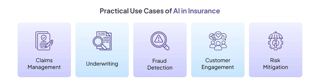 Uses of AI in Insurance