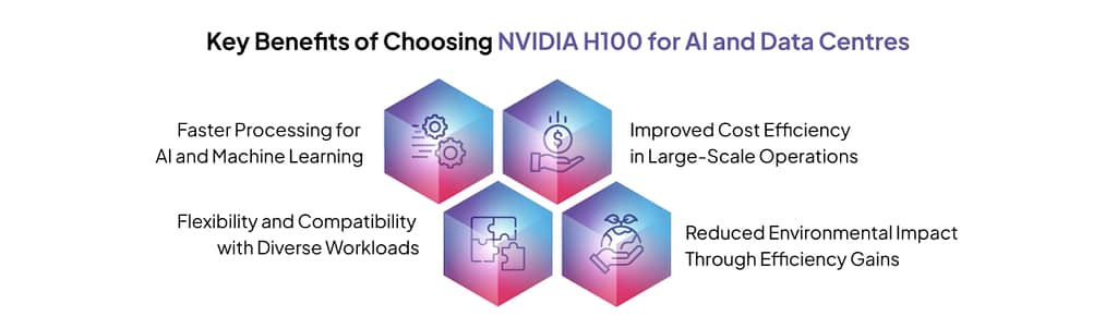 Benefits of H100 GPU