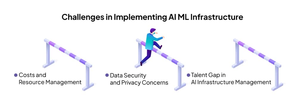 Challenges in Implementing AI ML Infrastructure