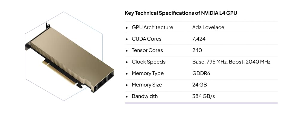 NVIDIA L4 GPU Specifications