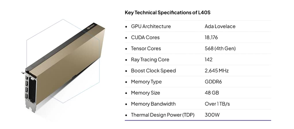 Specs of NVIDIA L40S GPU
