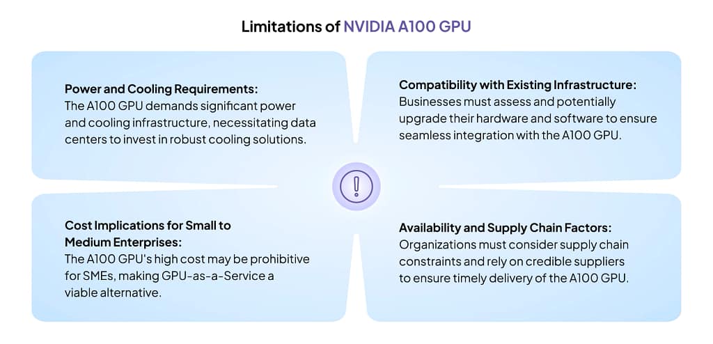 Limitations of A100 GPU
