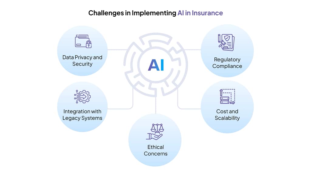 Challenges of AI in Insurance